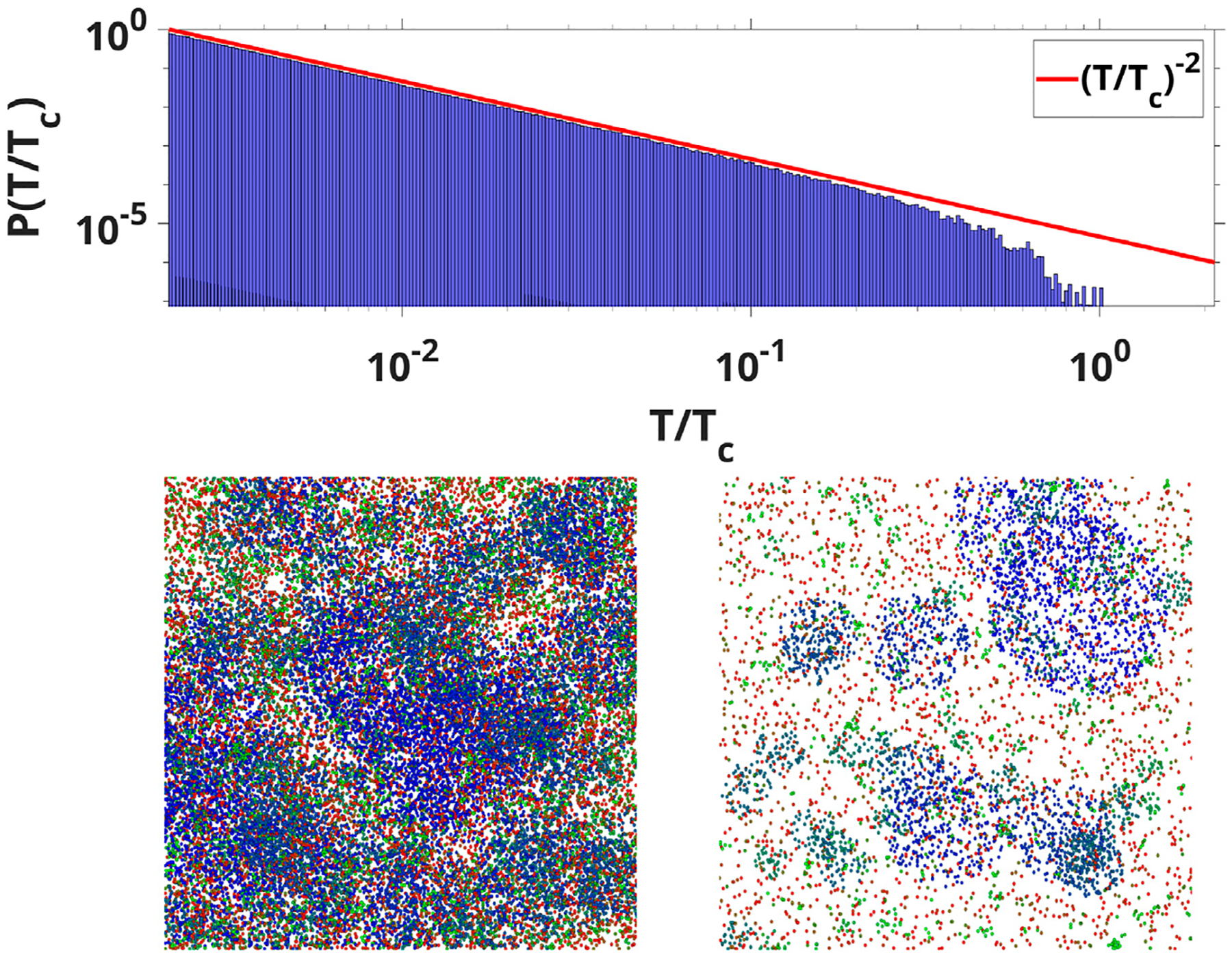 Critical brain wave dynamics of neuronal avalanches.