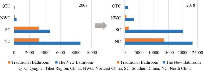 Uncovering the spatiotemporal evolution of the service industry based on geo-big-data- a case study on the bath industry in China.