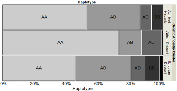 PKR-like ER kinase (PERK) Haplotypes Are Associated with Depressive Symptoms in People with HIV.