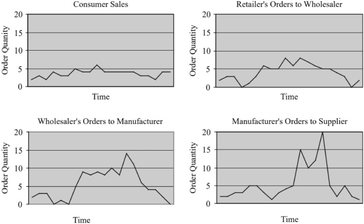Demand and Supply Disruptions During the Covid-19 Crisis on Firm Productivity.