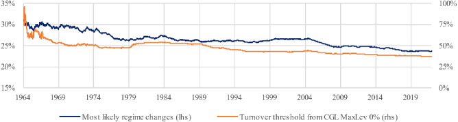 Constrained portfolio strategies in a regime-switching economy.