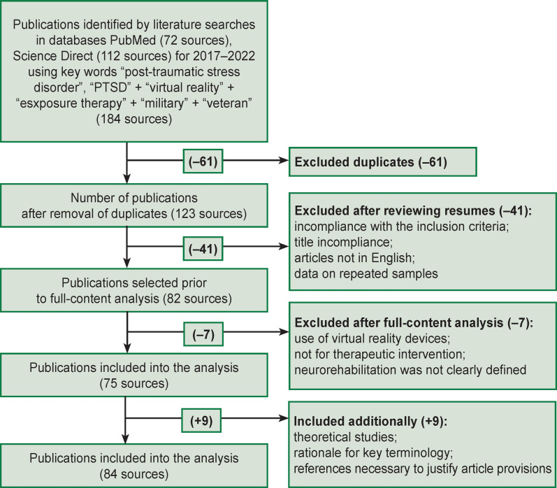 Use of Virtual Reality Techniques to Rehabilitate Military Veterans with Post-Traumatic Stress Disorder (Review).