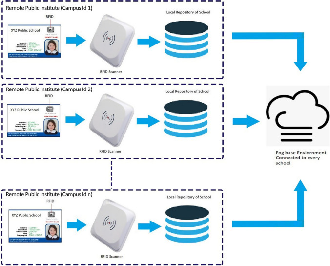 DeepClassRooms: a deep learning based digital twin framework for on-campus class rooms.