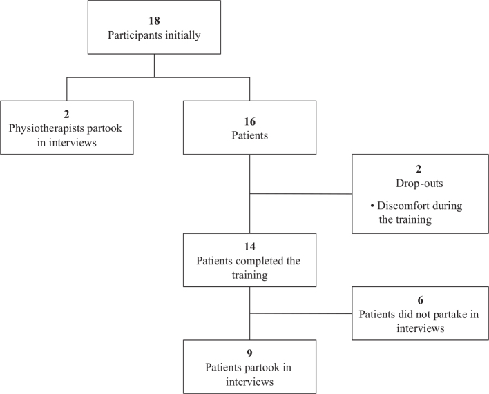 FEASIBILITY OF INSPIRATORY MUSCLE TRAINING FOR PATIENTS WITH PERSISTENT DYSPNOEA AFTER COVID-19 INFECTION: A PILOT STUDY.