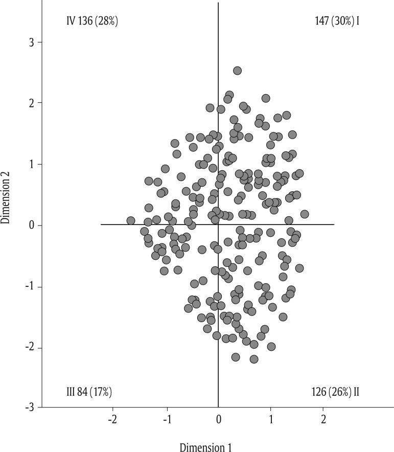 Changes in Mental Health of Children and Young People in Residential Care: Outcomes and Associated Factors.