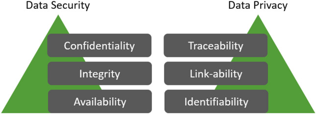 An empirical investigation into the altering health perspectives in the internet of health things.