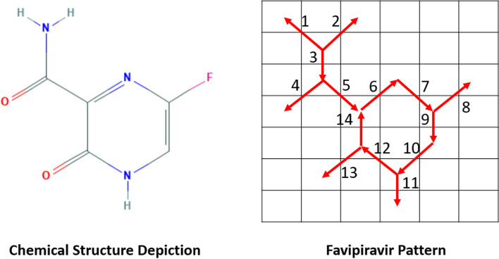 Novel favipiravir pattern-based learning model for automated detection of specific language impairment disorder using vowels.