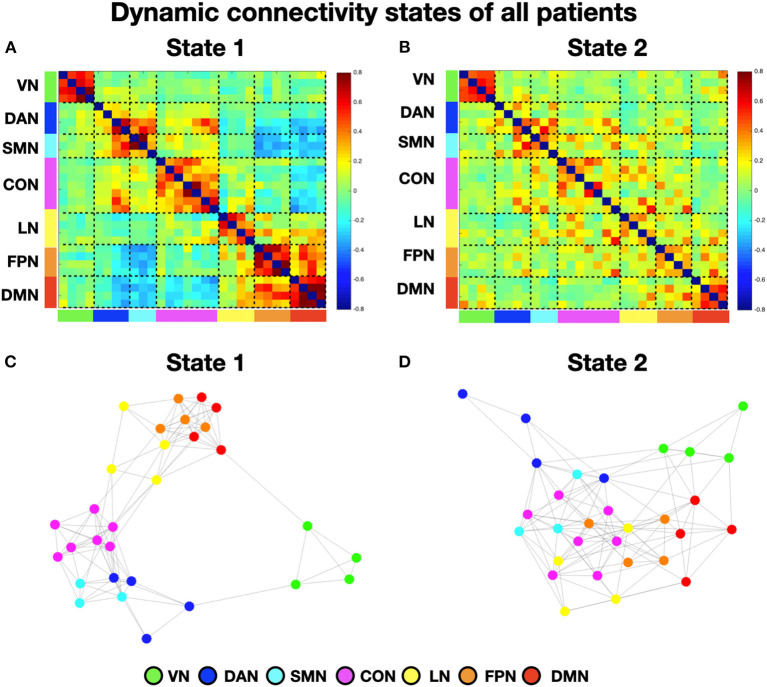 Dynamic brain states in spatial neglect after stroke.