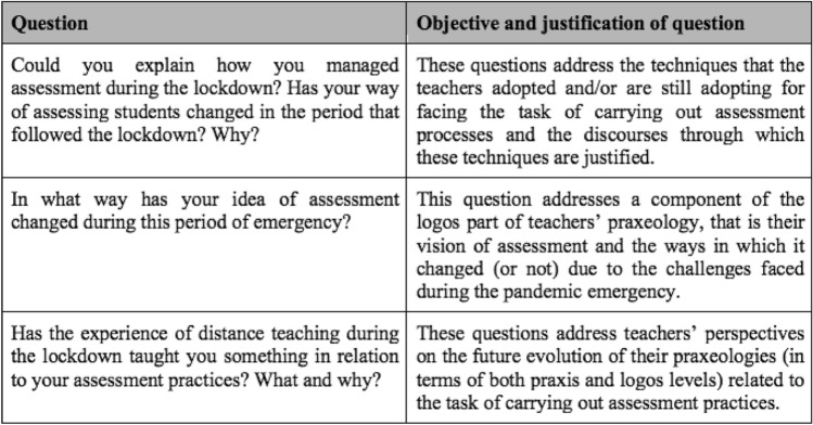 Assessment in mathematics: a study on teachers' practices in times of pandemic.