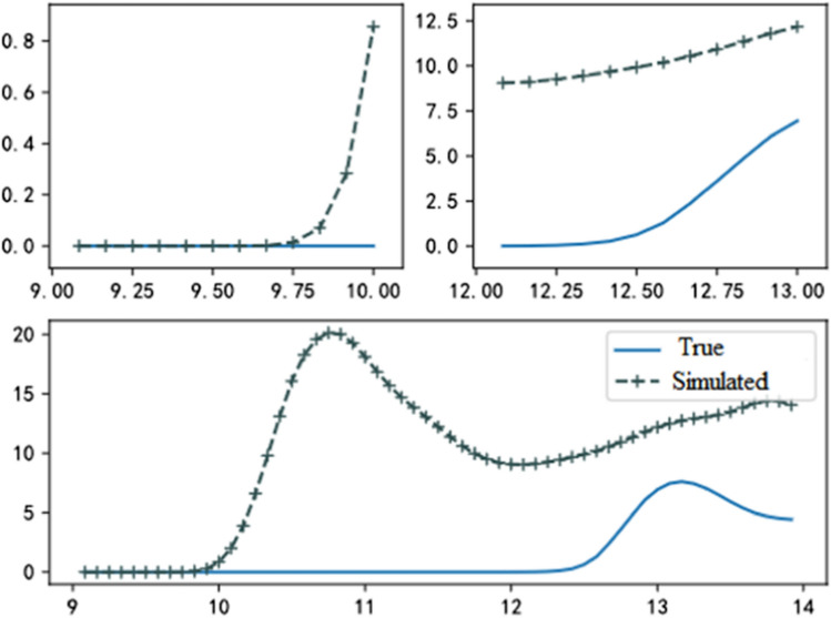 An intelligent traceability method of water pollution based on dynamic multi-mode optimization.