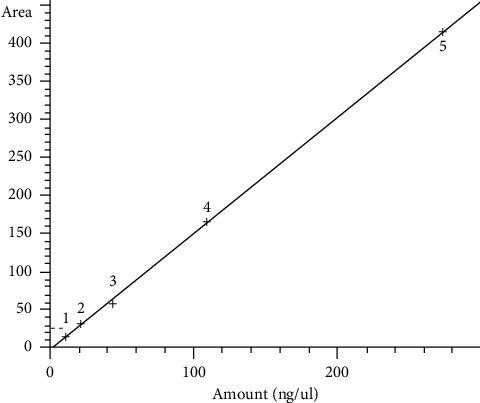 A New Method for Ivermectin Detection and Quantification through HPLC in Organic Matter (Feed, Soil, and Water).