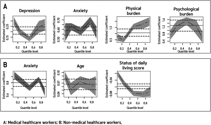 Anxiety, depression, and uncertainty appraisal and factors affecting uncertainty risk and opportunity appraisal of health care workers in Korea during the COVID-19 outbreak: Uncertainty risk and opportunity appraisal.