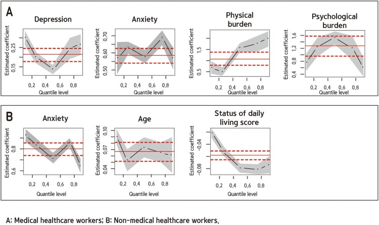 Anxiety, depression, and uncertainty appraisal and factors affecting uncertainty risk and opportunity appraisal of health care workers in Korea during the COVID-19 outbreak: Uncertainty risk and opportunity appraisal.