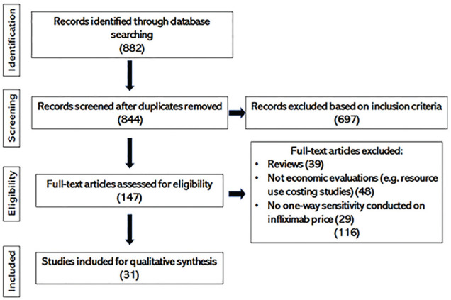 Infliximab Pricing in International Economic Evaluations in Inflammatory Bowel Disease to Inform Biologic and Biosimilar Access Policies: A Systematic Review.