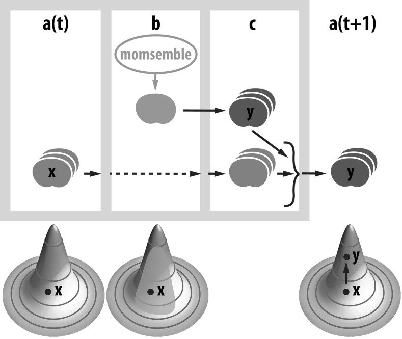 Origins of life: first came evolutionary dynamics.