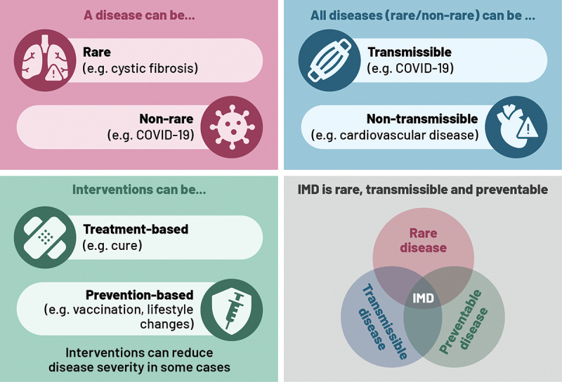 Rule of Prevention: a potential framework to evaluate preventive interventions for rare diseases.