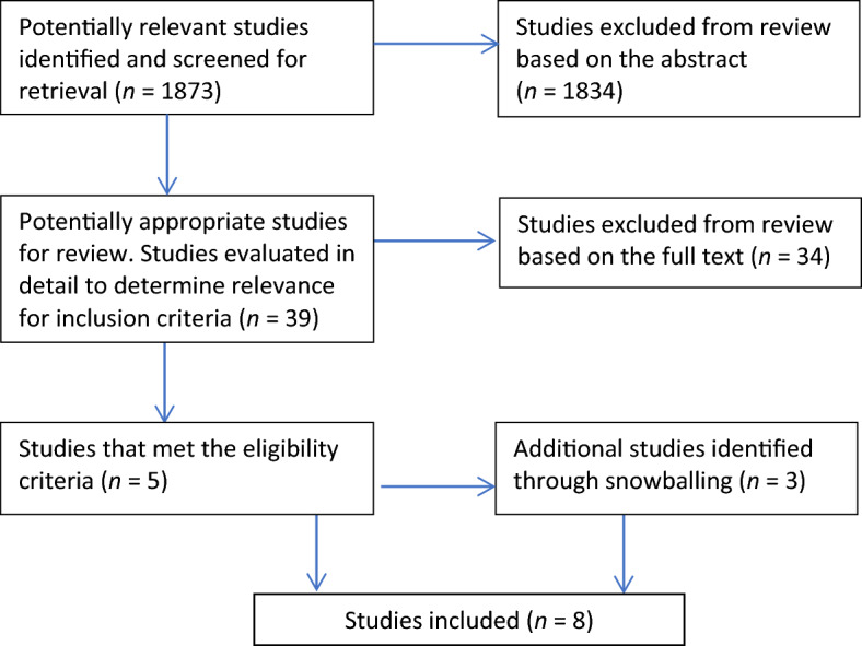 Interventions to improve refugee children's access to education and quality learning: A scoping review of existing impact evaluations.