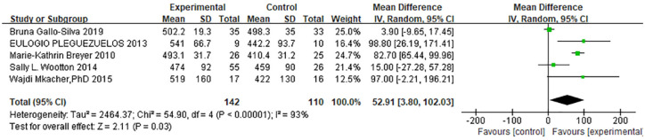 Effects of exercise-based pulmonary rehabilitation on severe/very severe COPD: a systematic review and meta-analysis.