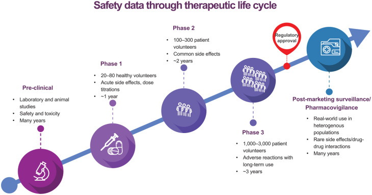 Patient-centered pharmacovigilance: priority actions from the inherited bleeding disorders community.