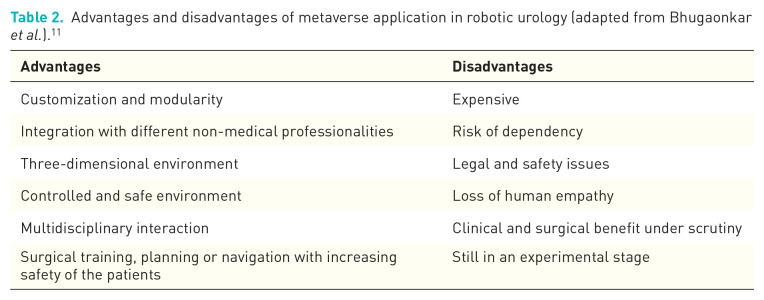 The future of robotic surgery in urology: from augmented reality to the advent of metaverse.