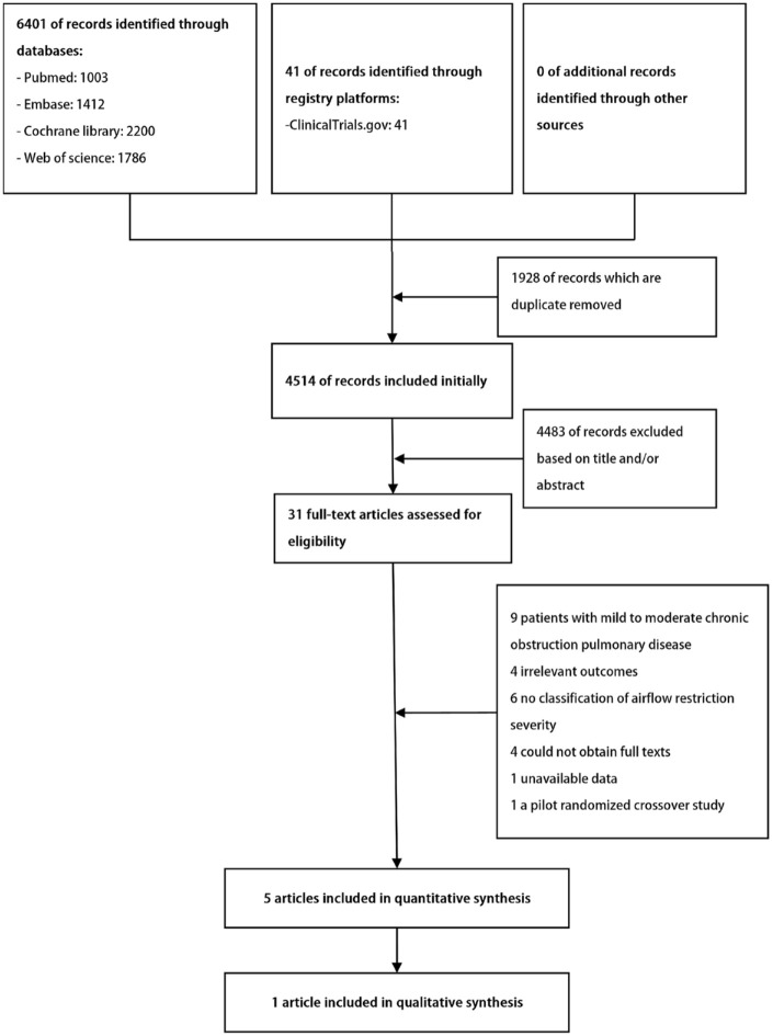 Effects of exercise-based pulmonary rehabilitation on severe/very severe COPD: a systematic review and meta-analysis.