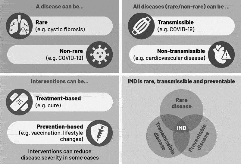 Rule of Prevention: a potential framework to evaluate preventive interventions for rare diseases.