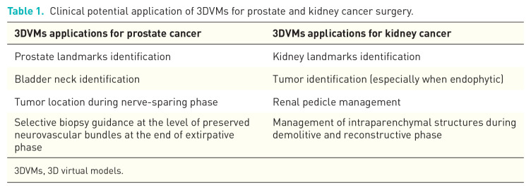 The future of robotic surgery in urology: from augmented reality to the advent of metaverse.