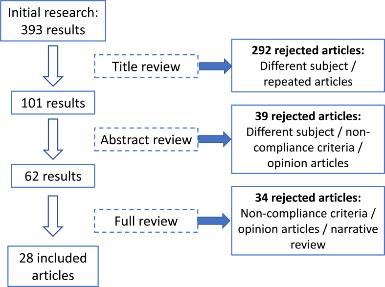 Proton pump inhibitors and dementia: what association?