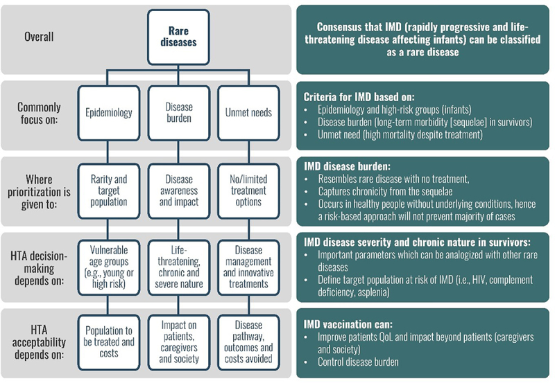 Rule of Prevention: a potential framework to evaluate preventive interventions for rare diseases.