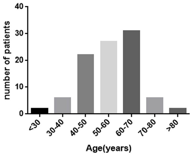 Mammary Paget's Disease of Young Females: Case Reports and Comparison With Middle-Aged and Elderly Patients.