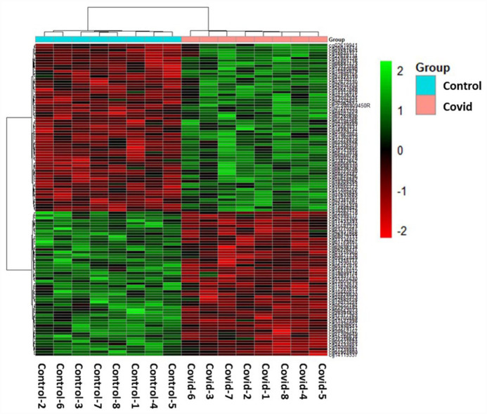 SARS-CoV-2 Covid-19 Infection During Pregnancy and Differential DNA Methylation in Human Cord Blood Cells From Term Neonates.