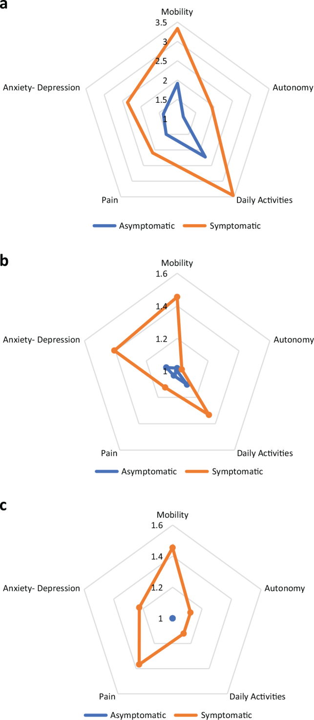 QUALITY OF LIFE AFTER CORONAVIRUS DISEASE 2019 HOSPITALIZATION AND REHABILITATION NEEDS.