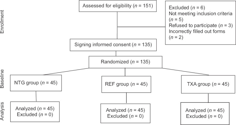 Comparison of the effects of tranexamic acid, nitroglycerin, and remifentanil on the prevention of bleeding during herniated lumbar intervertebral disc surgery: A randomized clinical trial.