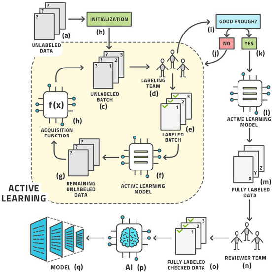 Current role of machine learning and radiogenomics in precision neuro-oncology.