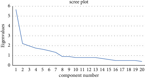 A Novel Scale to Assess Parental Satisfaction of Dental Local Anesthetic Techniques in Children: A Cross-Sectional Study.