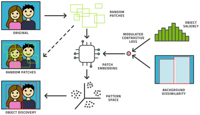 Current role of machine learning and radiogenomics in precision neuro-oncology.