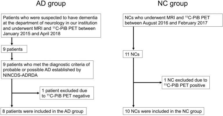 Correlation between Phase-difference-enhanced MR Imaging and Amyloid Positron Emission Tomography: A Study on Alzheimer's Disease Patients and Normal Controls.