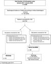 Partial versus total knee arthroplasty for isolated antero-medial osteoarthritis - An analysis of PROMs and satisfaction.