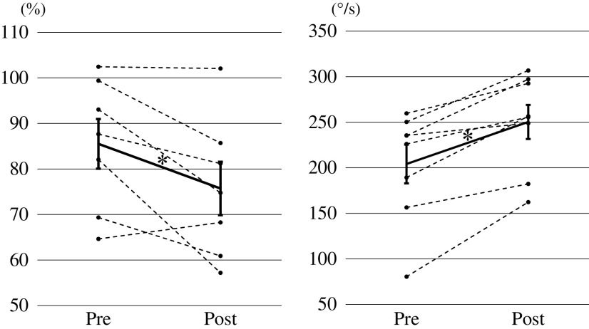 Leg Cycling Leads to Improvement of Spasticity by Enhancement of Presynaptic Inhibition in Patients with Cerebral Palsy.