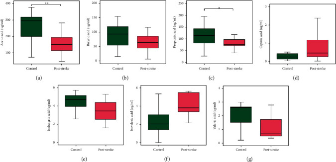 Imbalance of Microbacterial Diversity Is Associated with Functional Prognosis of Stroke.