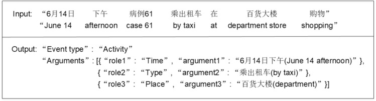 Multi-Model Fusion-Based Hierarchical Extraction for Chinese Epidemic Event.