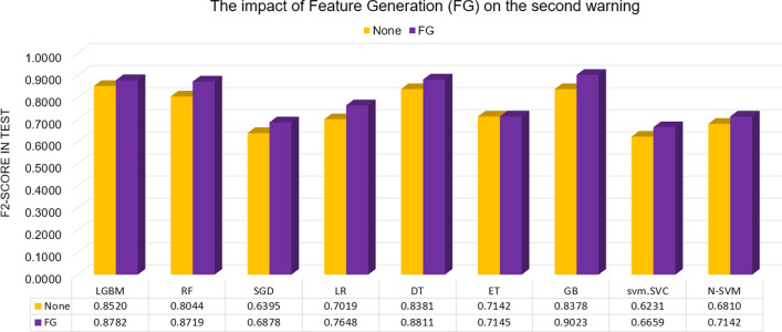 Academic performance warning system based on data driven for higher education.