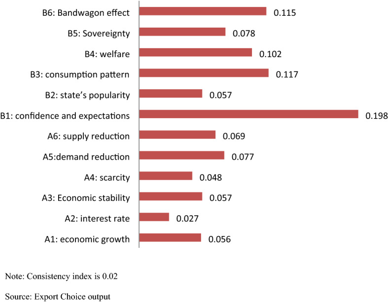 Effects of COVID-19 on Global Financial Markets: Evidence from Qualitative Research for Developed and Developing Economies.