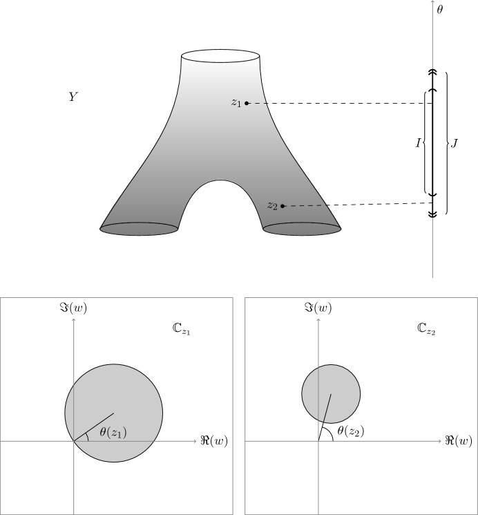 Worm Domains are not Gromov Hyperbolic.