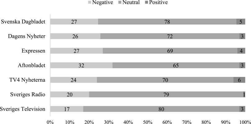 The world around us and the picture(s) in our heads: The effects of news media use on belief organization.