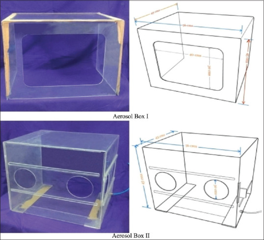 Performance of Aerosol Boxes for Endotracheal Intubation during the COVID-19 Pandemic with Systematic Review.