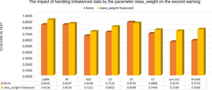 Academic performance warning system based on data driven for higher education.