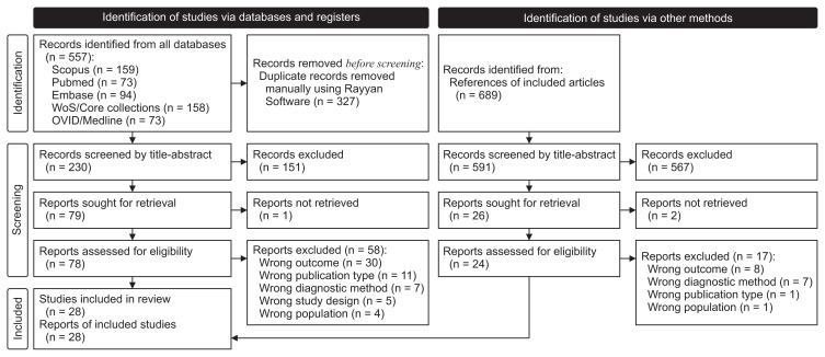 Prevalence of Nomophobia in University Students: A Systematic Review and Meta-Analysis.