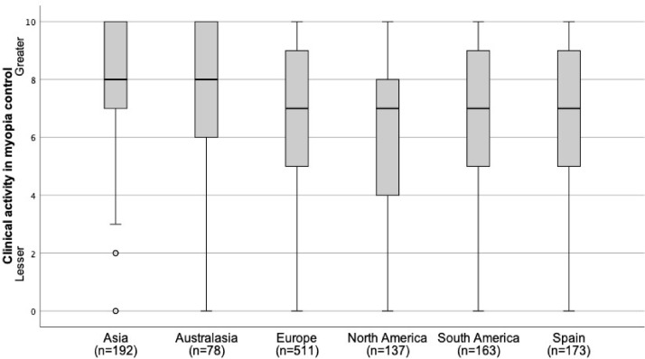 Strategies and attitudes on the management of myopia in clinical practice in Spain