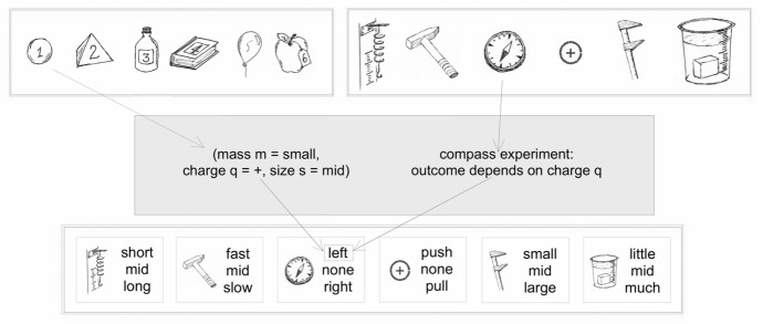 How a Minimal Learning Agent can Infer the Existence of Unobserved Variables in a Complex Environment.